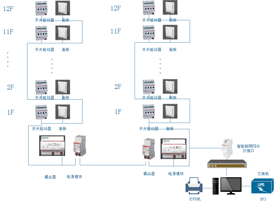 智能照明系统_智能照明节能系统图片_智能照明控制装置