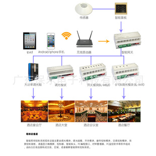 智能照明节能系统图片_智能照明系统_智能照明控制装置