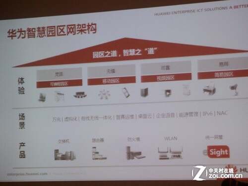 面向SDN可编程 华为构建下代智慧园区网 