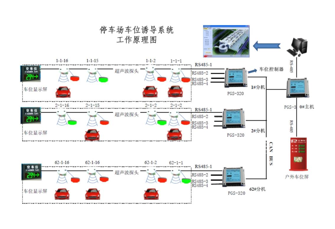 智能停车系统_惠州智能停车系统_智能停车系统品牌