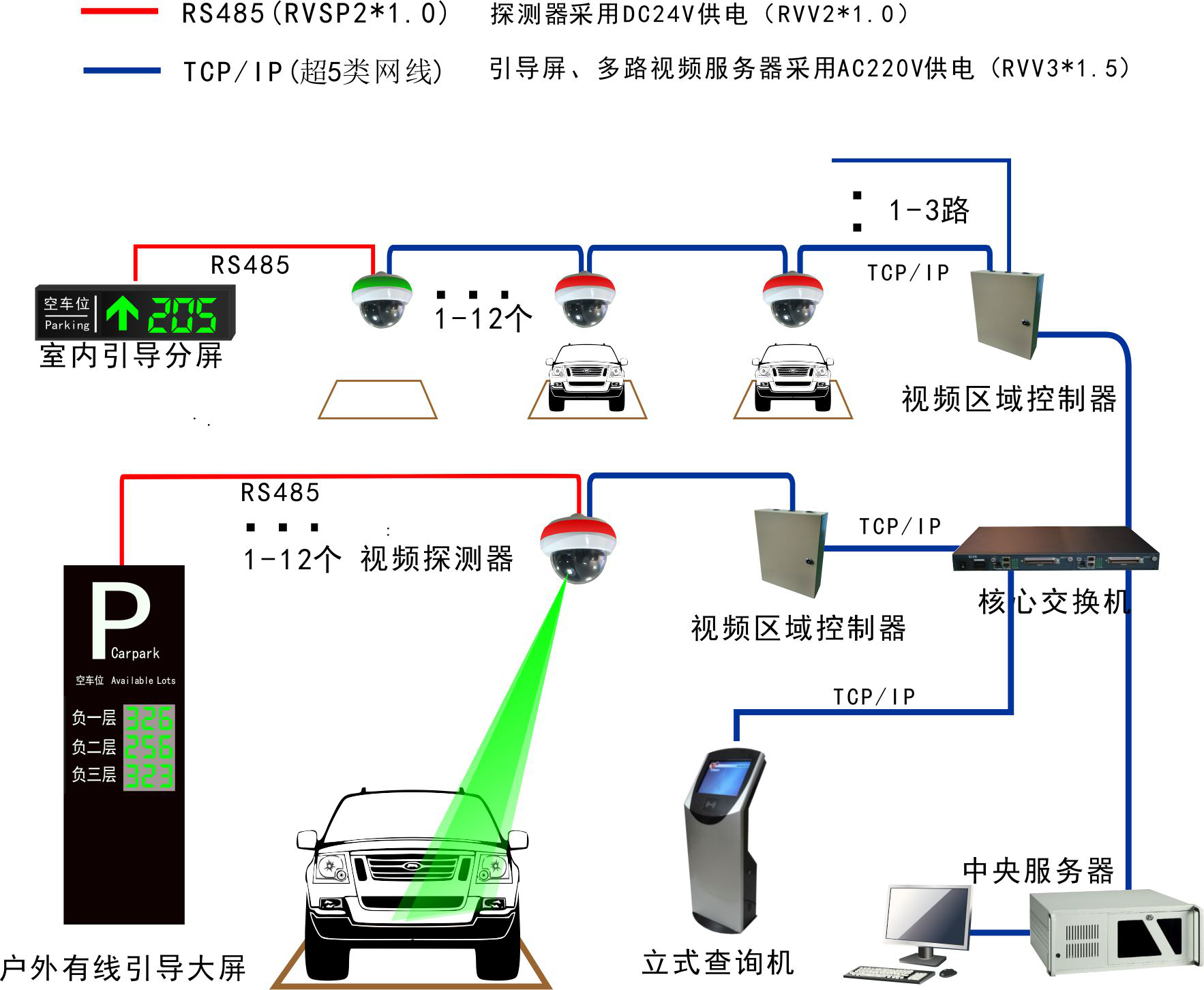 智能停车系统品牌_惠州智能停车系统_智能停车系统
