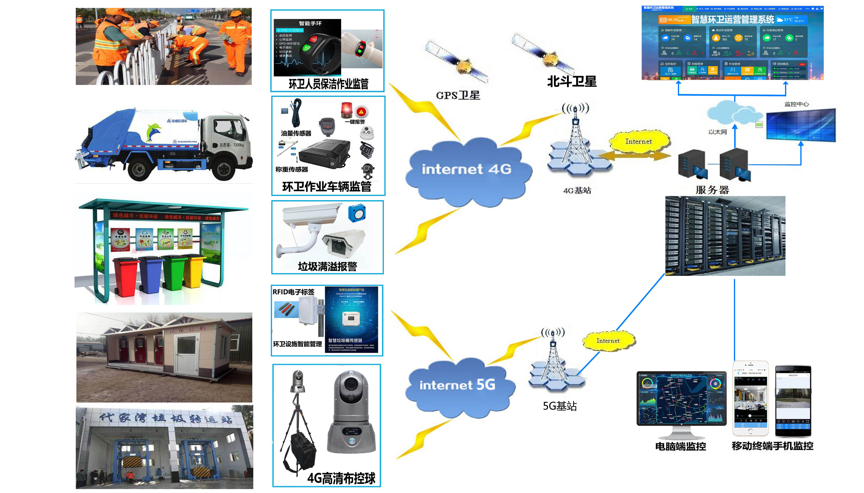 智慧园区综合管理平台大华_苏州工业园区园区智慧党建平台_智慧园区管理平台软件