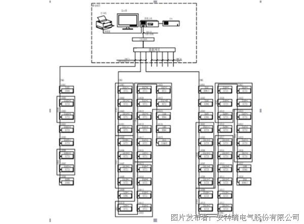 能耗管理软件_山东能耗管理监测系统_能耗管理监测系统