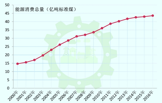 衢州能耗管理系统牌子有哪些_能耗设施设备运行管理及节电,节水,节油等管理措施_济南能耗管理监测系统
