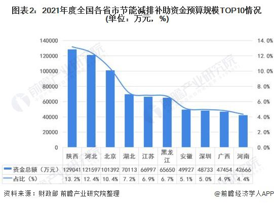衢州能耗管理系统牌子有哪些_济南能耗管理监测系统_能耗设施设备运行管理及节电,节水,节油等管理措施