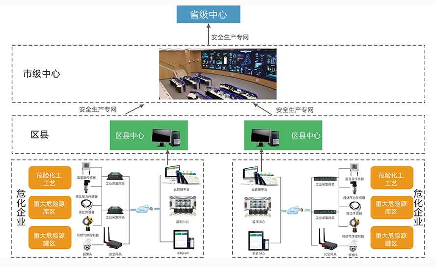 能耗管理监测系统_楼宇能耗管理_酒店工程部能耗管理