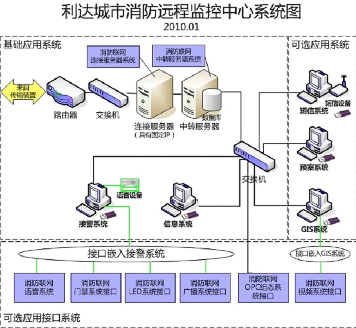酒店工程部能耗管理_楼宇能耗管理_能耗管理监测系统