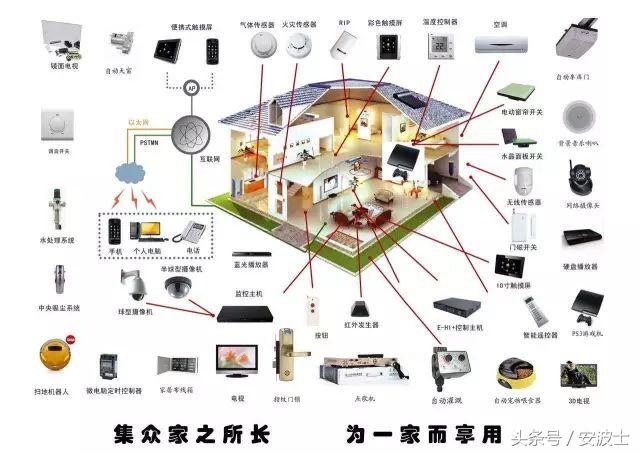 家庭安防系统_家庭安防论坛_家庭安防方案