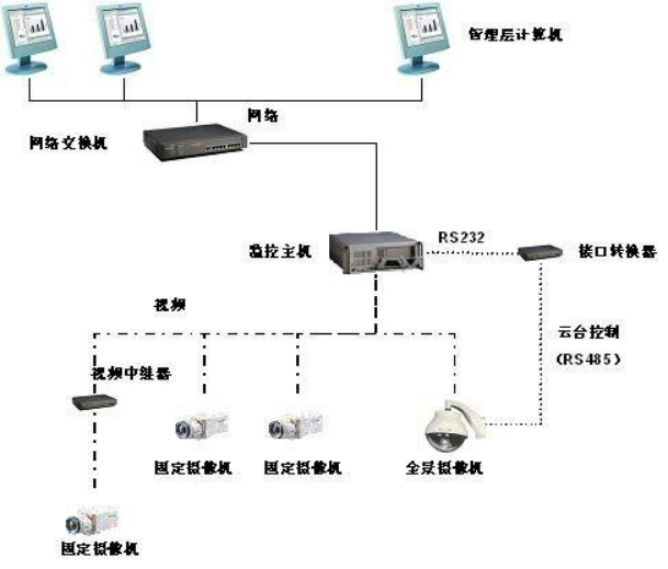 家庭安防系统_家庭安防方案_家庭安防论坛
