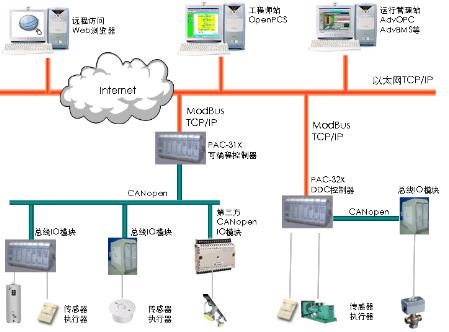 引流产品,爆款产品,利润产品_产品自检自控制度_楼宇自控产品