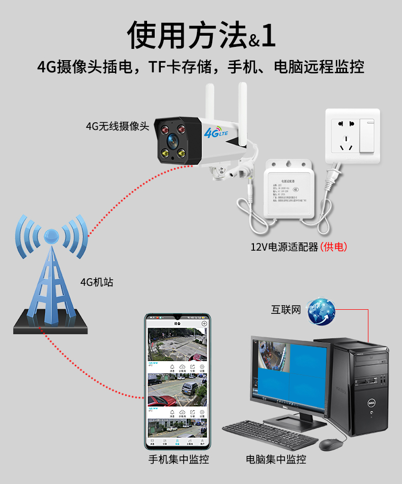 大冶华宇安防 监控_安防监控系统_株洲四喜监控安防