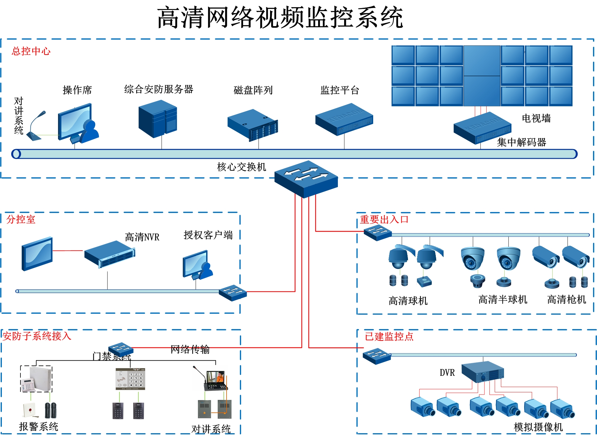 株洲四喜监控安防_大冶华宇安防 监控_安防监控系统