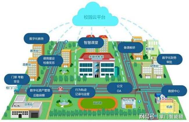 智慧园区总体架构_智慧园区架构_李智慧大型网站技术架构核心原理与案例分析