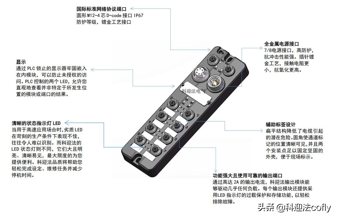 Profinet总线模块