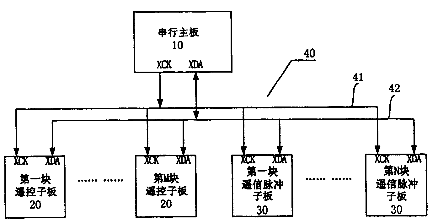 楼宇设备自控系统工程_楼宇自控扩展模块_单防区扩展模块