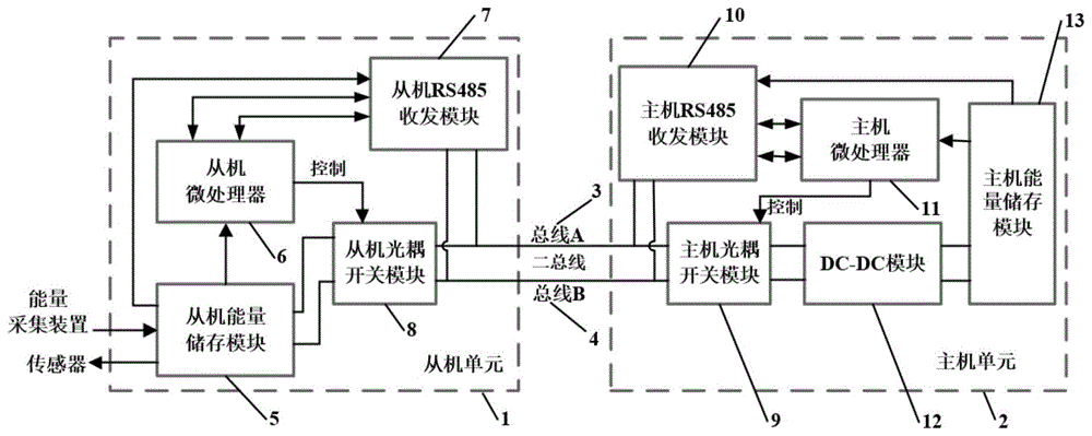 楼宇设备自控系统工程_楼宇自控扩展模块_单防区扩展模块