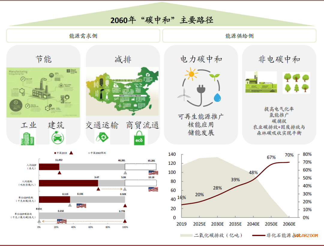 湿法脱硫制浆系统能耗_灾民集中安置点管理_能耗集中管理系统