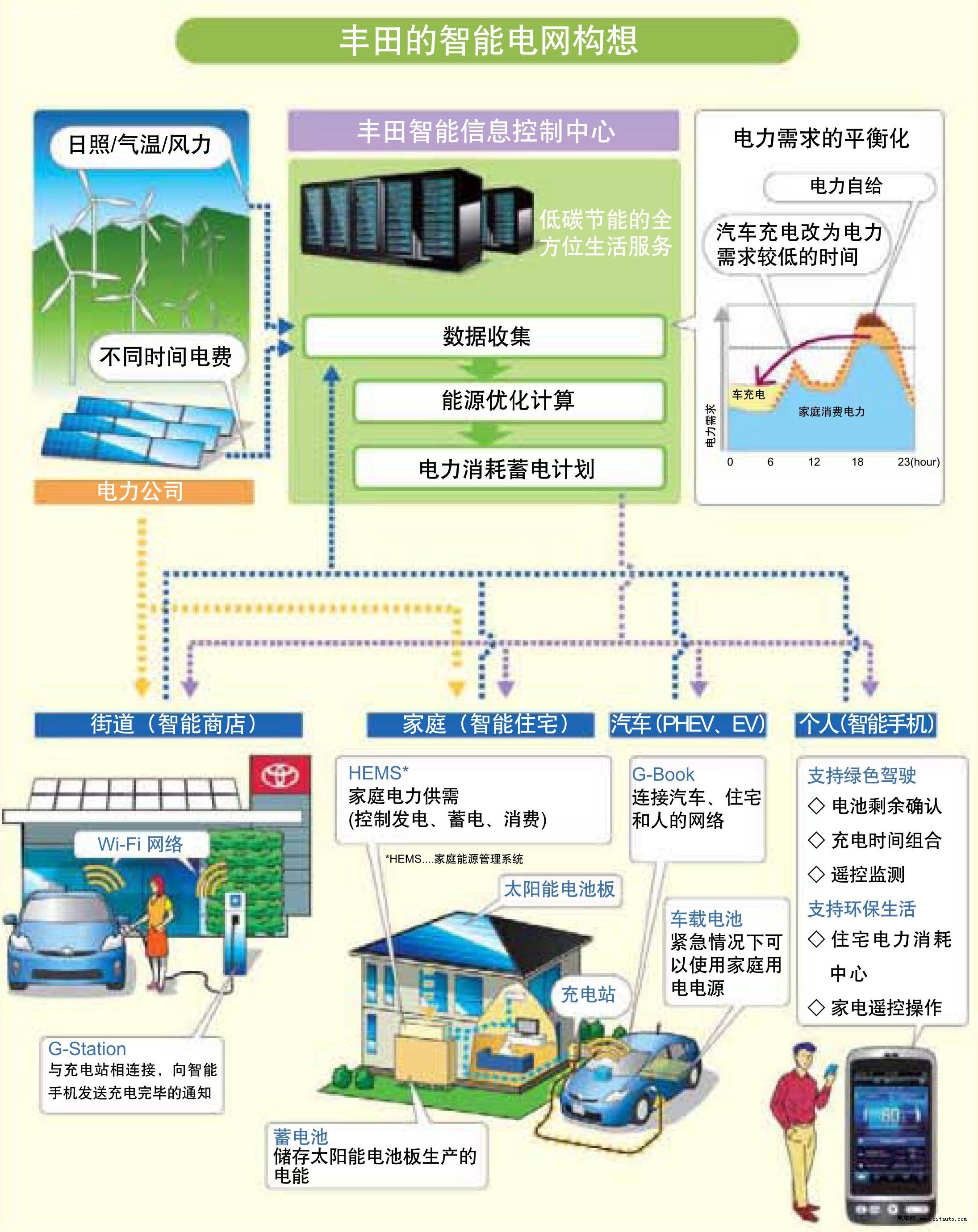 湿法脱硫制浆系统能耗_灾民集中安置点管理_能耗集中管理系统