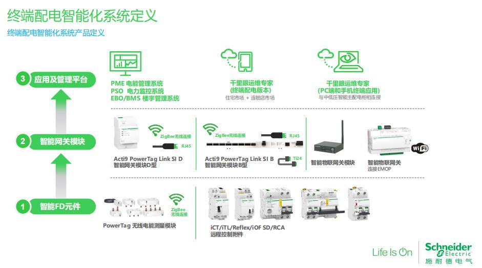楼宇自控十大品牌_楼宇维保服务品牌全国十佳_楼宇可视对讲国外品牌