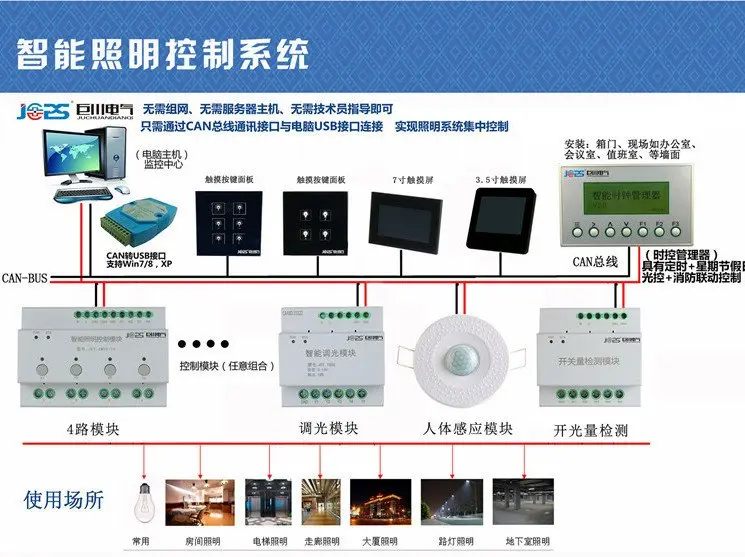 预应力智能张拉系统与循环智能压浆系统演示动画_智能照明系统_阿拉丁照明 智能照明
