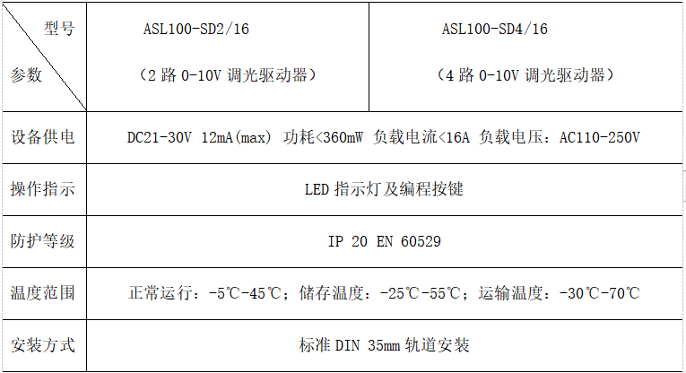 浅谈地铁车站中的智能照明控制系统