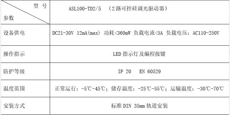 浅谈地铁车站中的智能照明控制系统