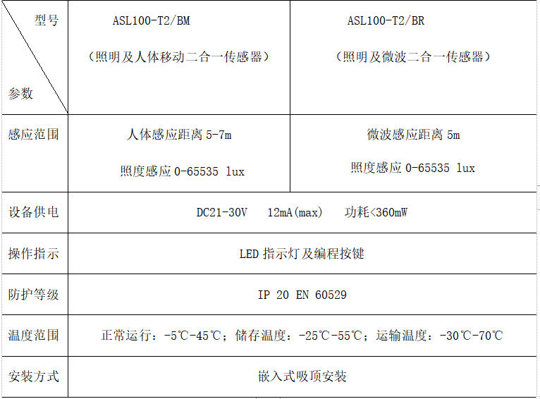 浅谈地铁车站中的智能照明控制系统