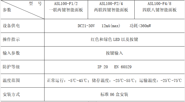 浅谈地铁车站中的智能照明控制系统