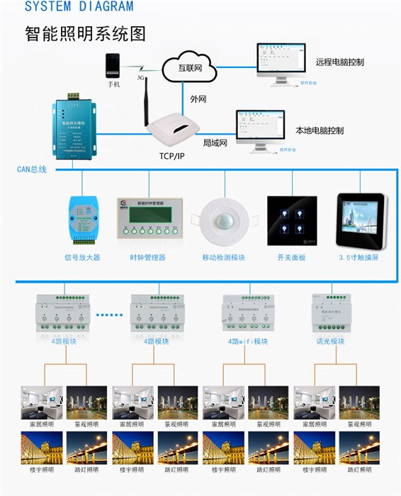 阿拉丁照明 智能照明_智能照明系统_预应力智能张拉系统与循环智能压浆系统演示动画