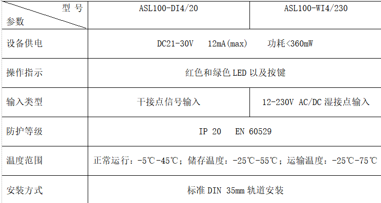 浅谈地铁车站中的智能照明控制系统