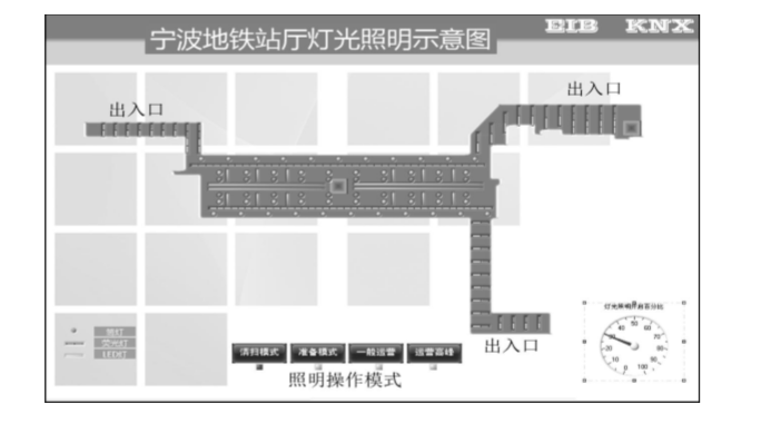 浅谈地铁车站中的智能照明控制系统