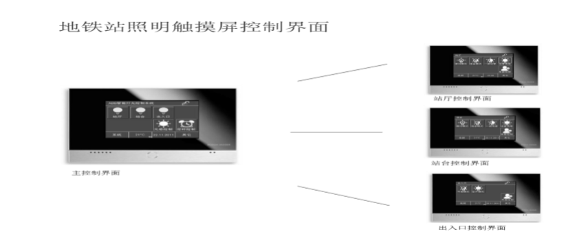 浅谈地铁车站中的智能照明控制系统