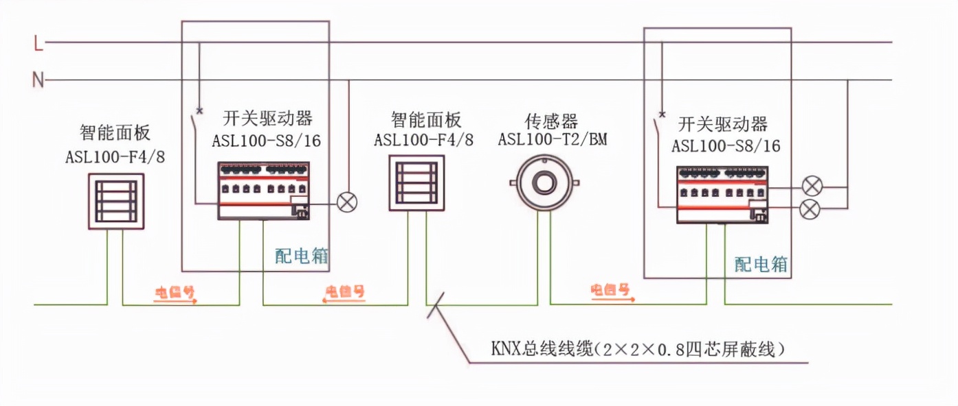 浅谈地铁车站中的智能照明控制系统