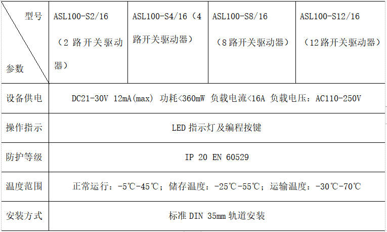 浅谈地铁车站中的智能照明控制系统