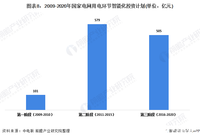 风云智能电动车在仪表 电池旁边数字是什么意思_智能检测技术及仪表_智能仪表