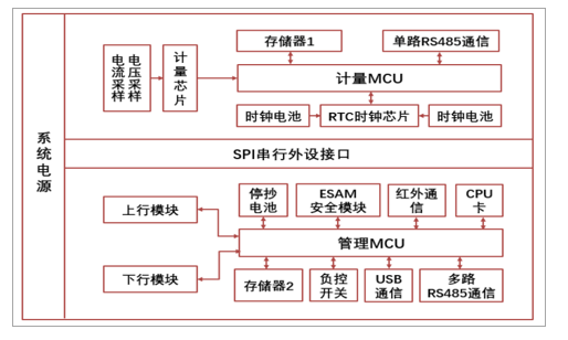 智能检测技术及仪表_风云智能电动车在仪表 电池旁边数字是什么意思_智能仪表
