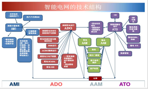 智能检测技术及仪表_智能仪表_风云智能电动车在仪表 电池旁边数字是什么意思