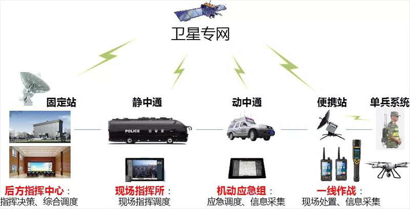 西安高新区长安通讯产业园管理办公室_通讯管理机_pos机签到通讯失败