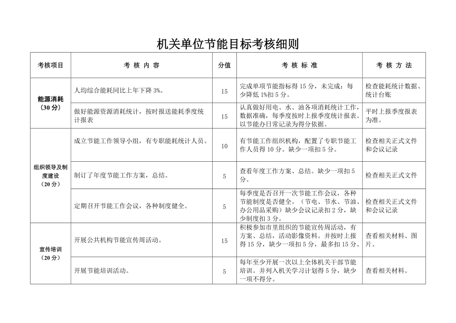 省考考公共基础知识_公共建筑能耗限额管理_四川省公共机构能耗数据管理