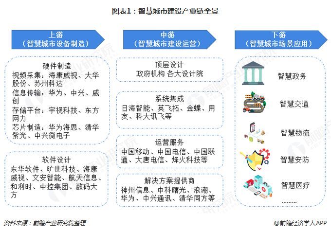 智慧园区园区规划解决方案_智慧园区管理平台_智慧园区管理软件
