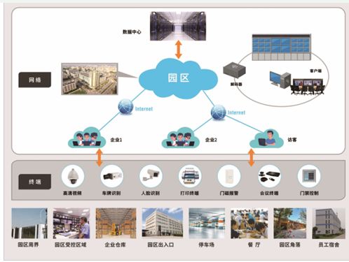 智慧园区管理平台_智慧园区管理软件_智慧园区园区规划解决方案