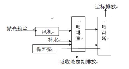 员工宿舍能耗管理_三级能耗和一级能耗_数据中心能耗管理