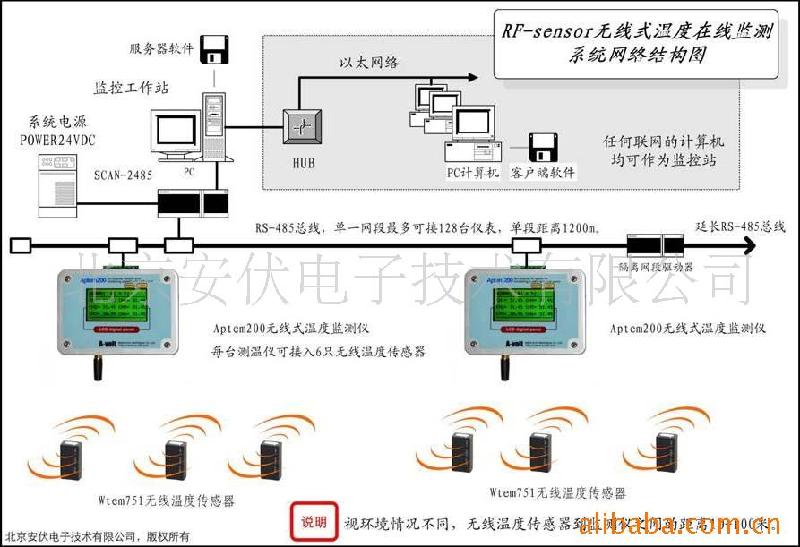 数据中心能耗管理_员工宿舍能耗管理_三级能耗和一级能耗
