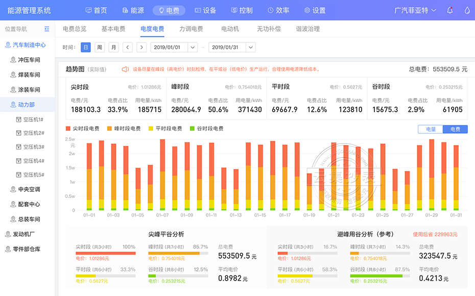 能耗在线监测系统应用场景及行业痛点