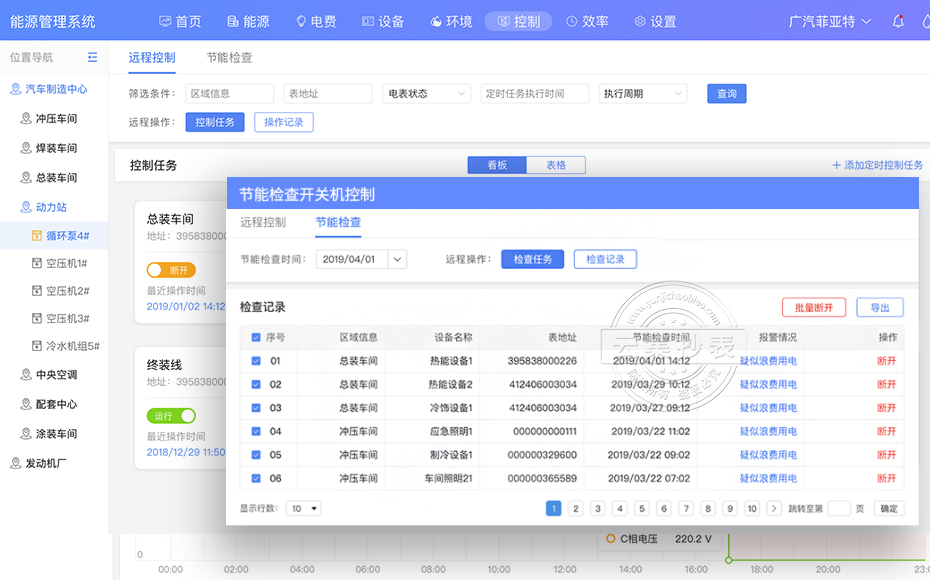 能耗在线监测系统应用场景及行业痛点