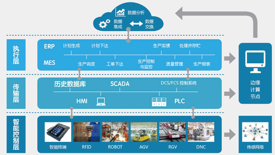 智慧园区和智能园区_智慧园区意义_物联网 智慧园区