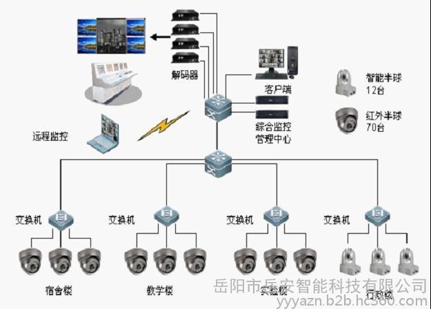 家庭安防主机_家庭安防概念股_家庭安防系统