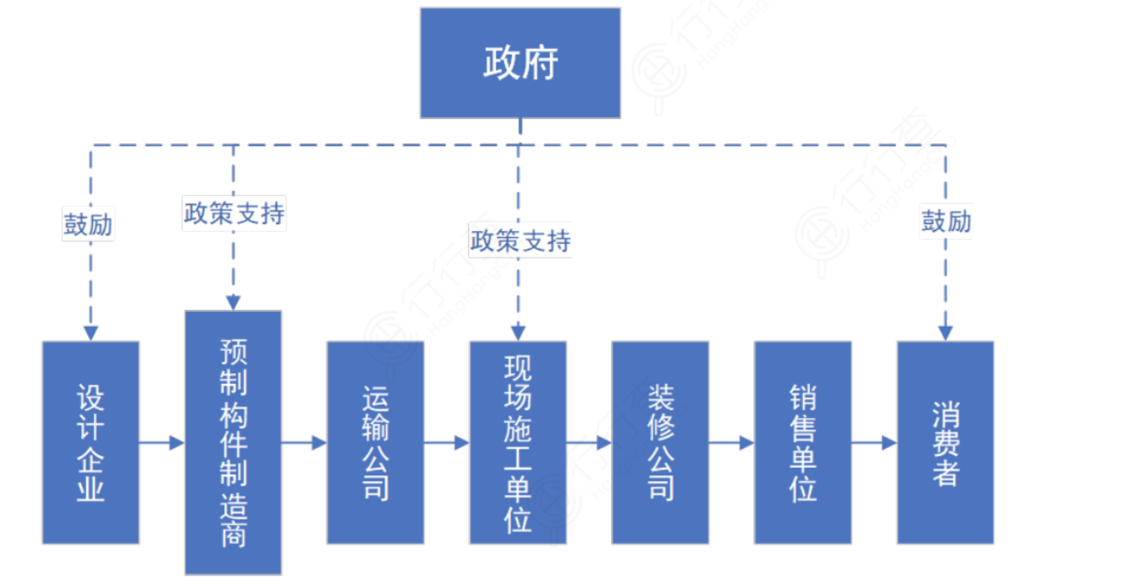 建筑节能迎来爆发风口！产业链机遇广阔
