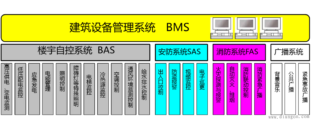 飞利浦可视楼宇对讲机价格_70楼宇对讲系统价格_楼宇自控价格