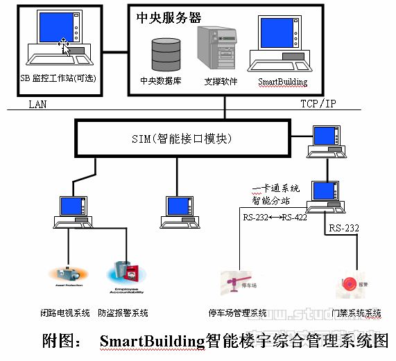 70楼宇对讲系统价格_飞利浦可视楼宇对讲机价格_楼宇自控价格